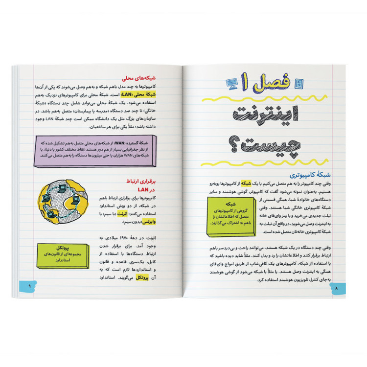 آموزش طراحی وبسایت به زبان ساده: HTML و CSS اثر گرانت اسمیت ترجمه داود خاتمی نژاد نشر کیان