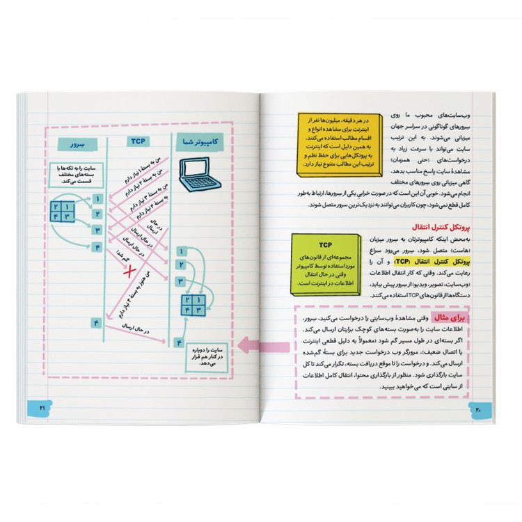 آموزش طراحی وبسایت به زبان ساده: HTML و CSS اثر گرانت اسمیت ترجمه داود خاتمی نژاد نشر کیان
