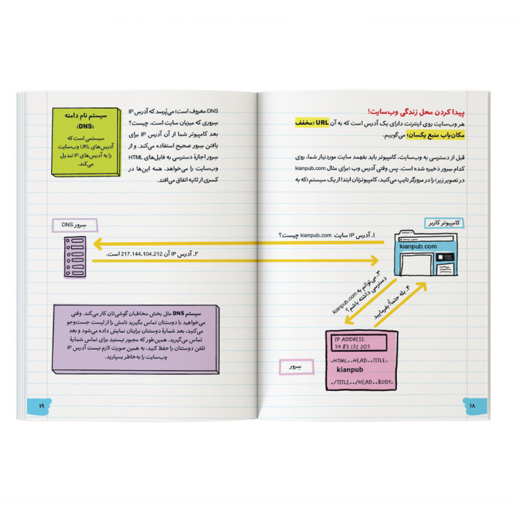 آموزش طراحی وبسایت به زبان ساده: HTML و CSS اثر گرانت اسمیت ترجمه داود خاتمی نژاد نشر کیان